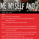 Me Myself and I Radio Podcast with Anthony Hayes